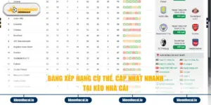 bang xep hang cu the cap nhat nhanh tai keo nha cai