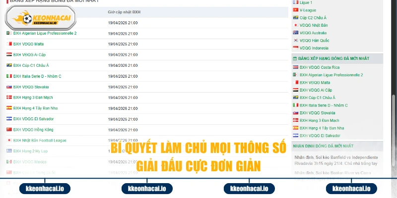 Bí quyết làm chủ mọi thông số giải đấu cực đơn giản 