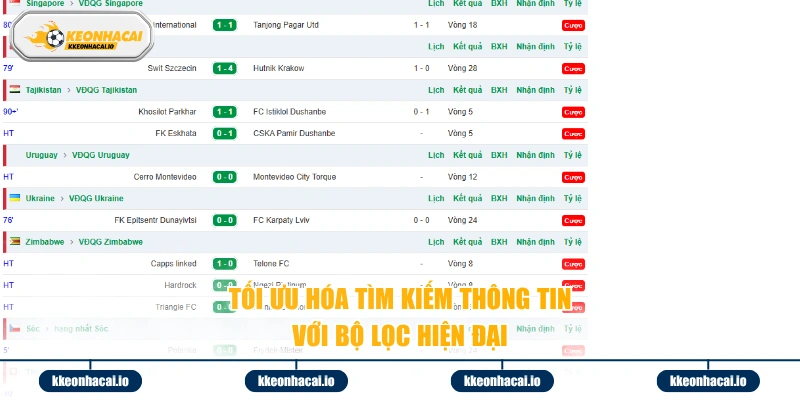 Tối ưu hóa tìm kiếm thông tin với bộ lọc hiện đại 