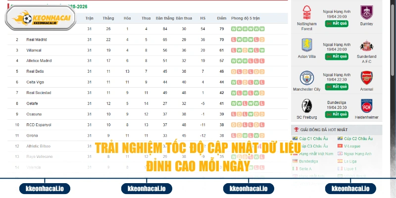 Trải nghiệm tốc độ cập nhật dữ liệu đỉnh cao mỗi ngày 