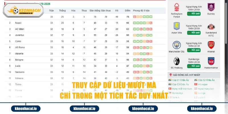 Truy cập dữ liệu mượt mà chỉ trong một tích tắc duy nhất